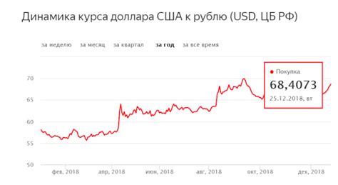 курс валют по форексу доллар к рублю